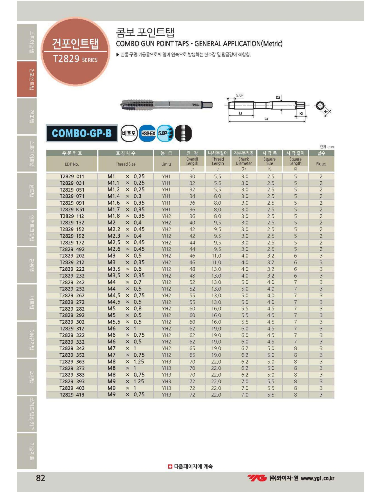 YG1, T2829242, taro